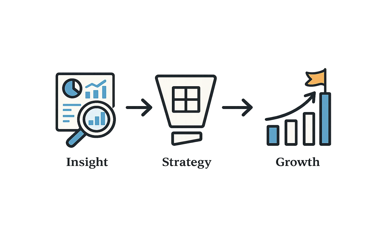 Insight to strategy to growth: from customer research through structured frameworks to measurable outcomes